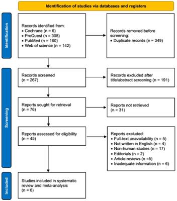 Identification of microRNAs as diagnostic biomarkers for atrial fibrillation: a systematic review and meta-analysis